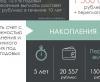 Где взять деньги на строительство дома?